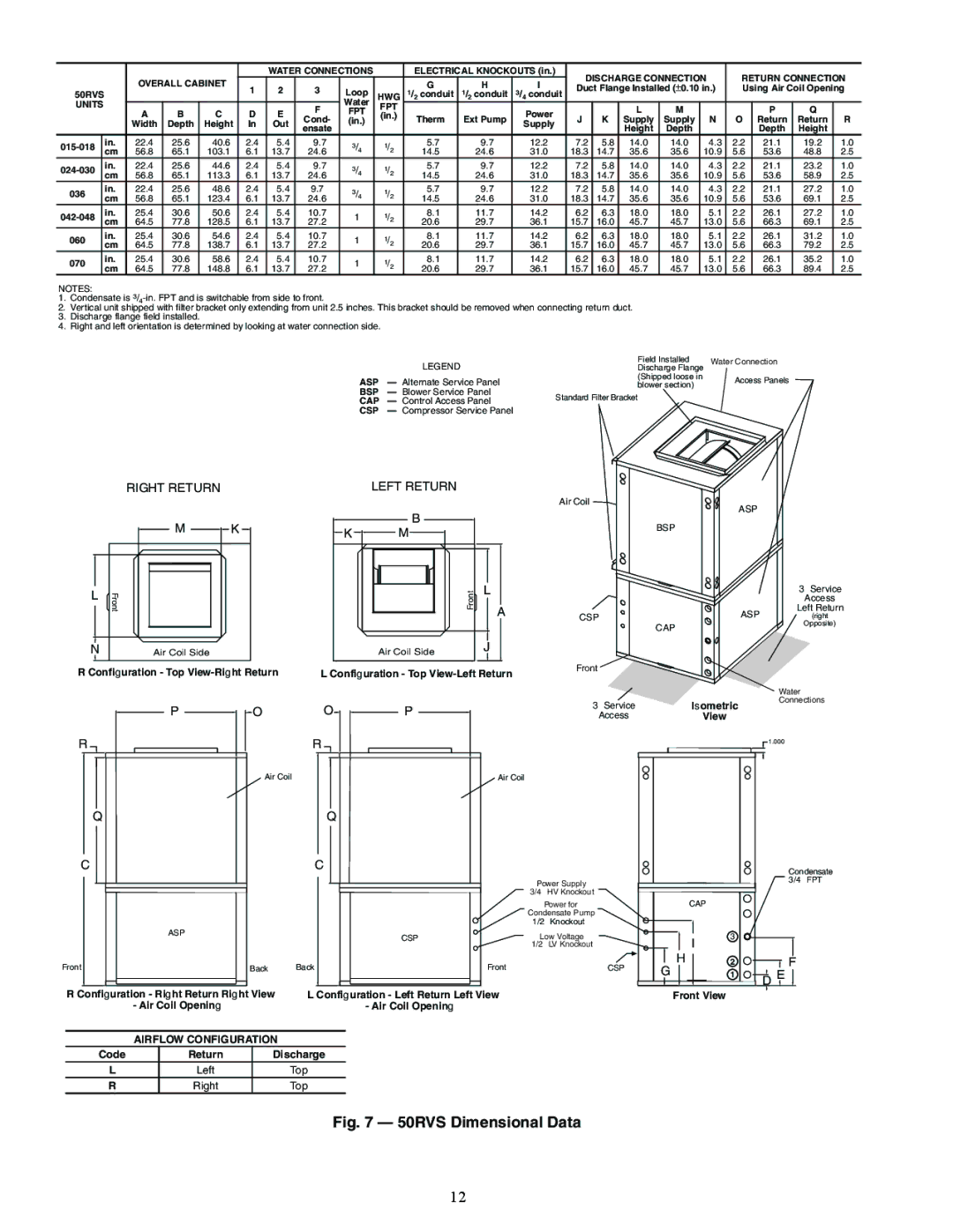 Carrier RHS, RVS, RDS006-060, RVR, RHR Isometric View, Configuration Left Return Left View Air Coil Opening, Code, Front View 