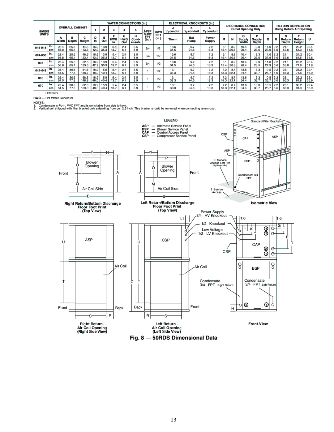 Carrier 50RHC, RVS, RDS006-060, RVR Ht Return/Bottom Discharge, Return/Bottom Discharge Isometric View, Top View, Front-View 