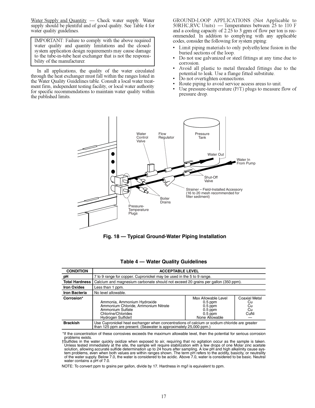 Carrier RHR, RVS, RDS006-060, RVR, RVC, RHS, 50RHC specifications Condition Acceptable Level 