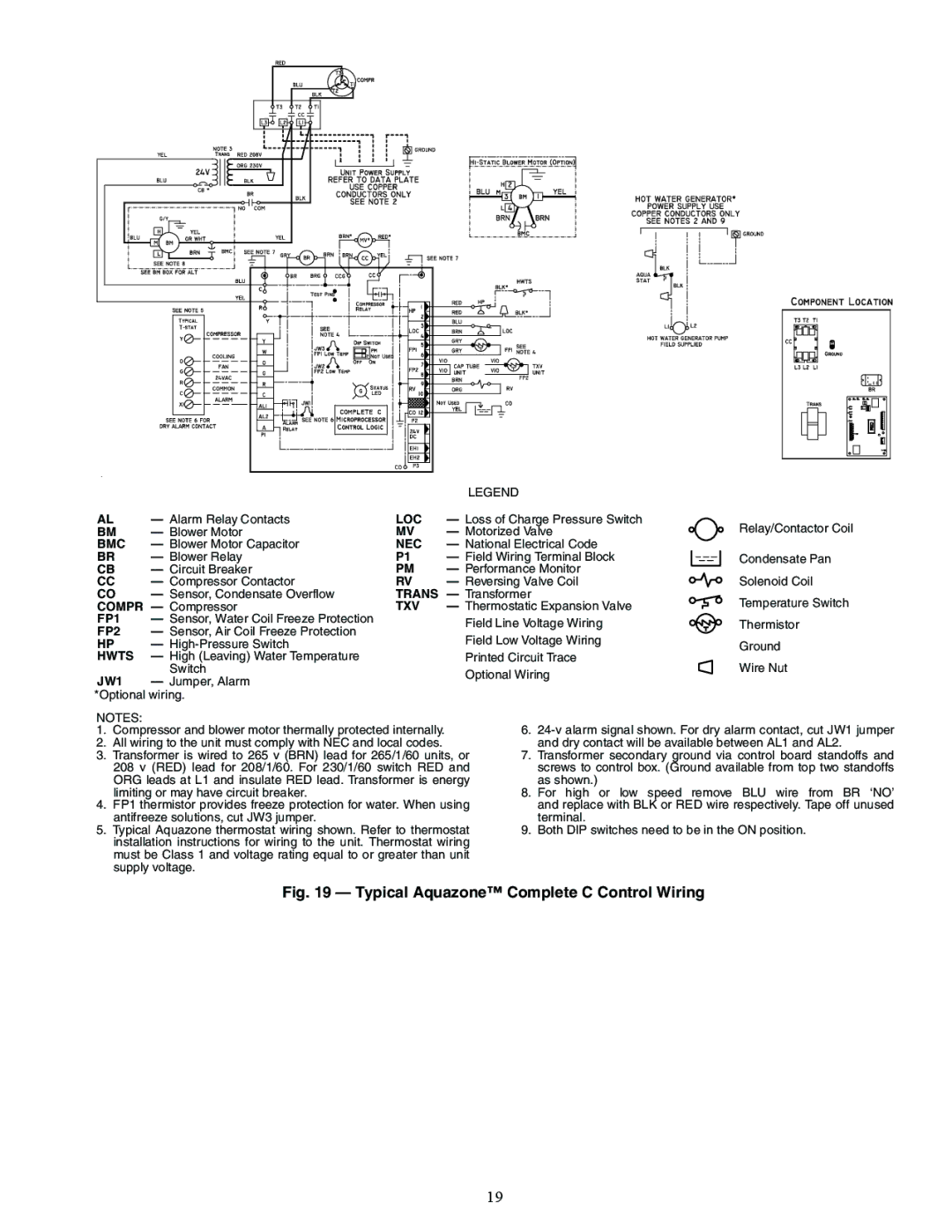 Carrier RHS, RVS, RDS006-060, RVR, RHR, RVC, 50RHC specifications Loc, Bmc, Nec, Compr, Txv, FP1, FP2, Hwts, JW1 