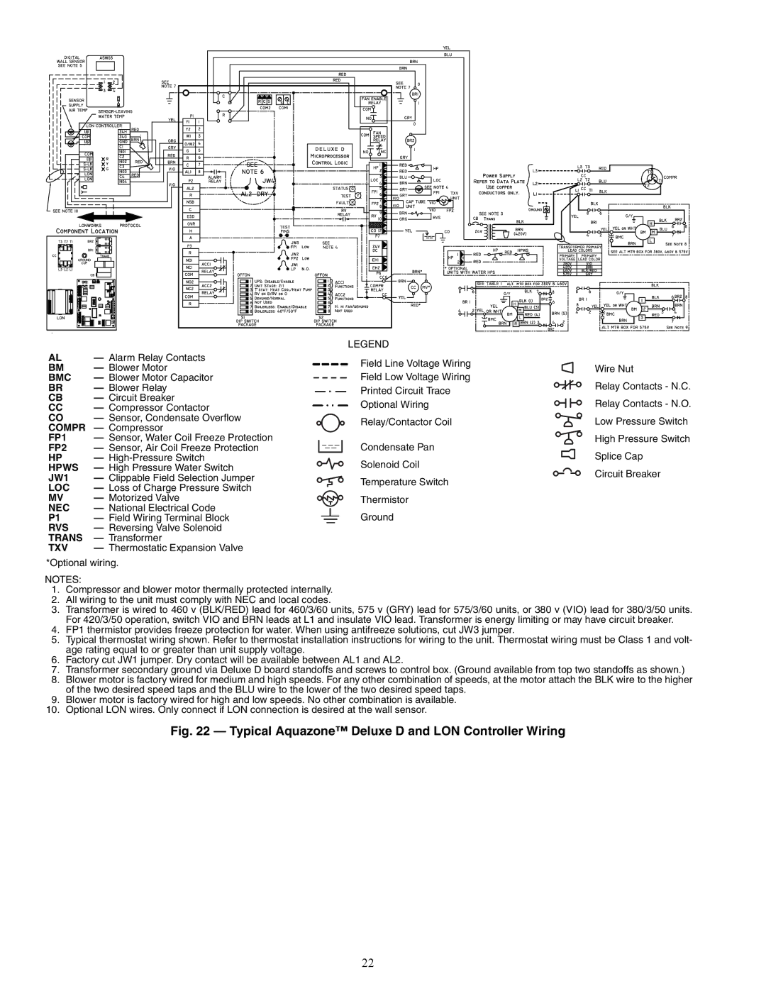 Carrier RDS006-060, RVS, RVR, RHR, RVC, RHS, 50RHC specifications A50-8154 