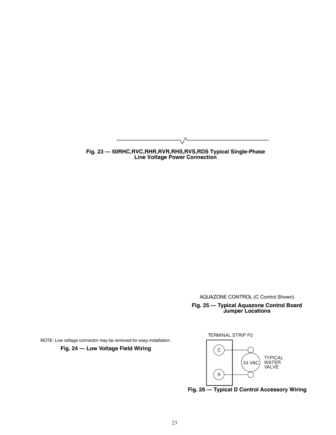 Carrier RVR, RVS, RDS006-060, RHR, RVC, RHS, 50RHC specifications Low Voltage Field Wiring 