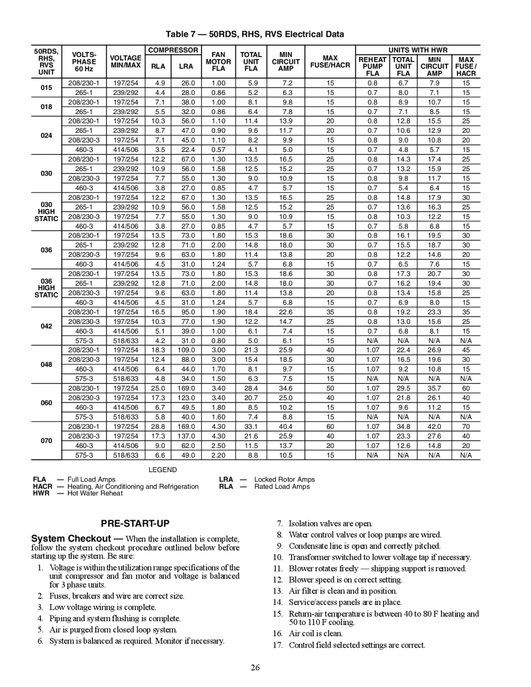 Carrier RDS006-060, RVR, RHR, RVC, 50RHC specifications Pre-Start-Up, 50RDS, RHS, RVS Electrical Data 