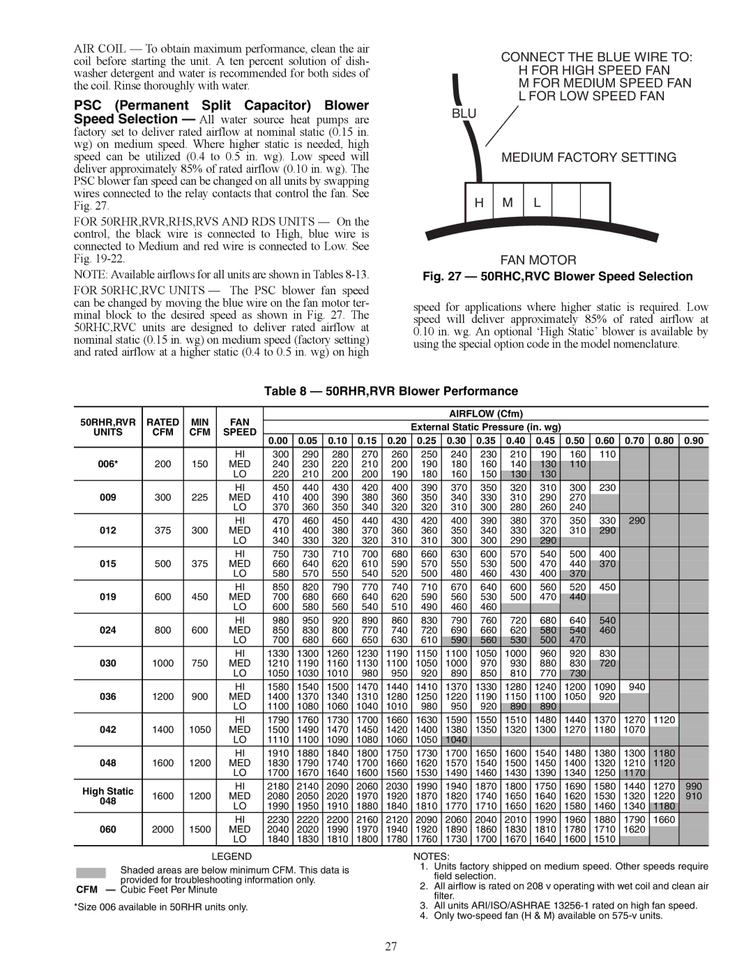 Carrier 50RHC, RVS, RDS006-060, RVC, RHS specifications 50RHR,RVR Blower Performance, 50RHR,RVR Rated MIN FAN, Speed 