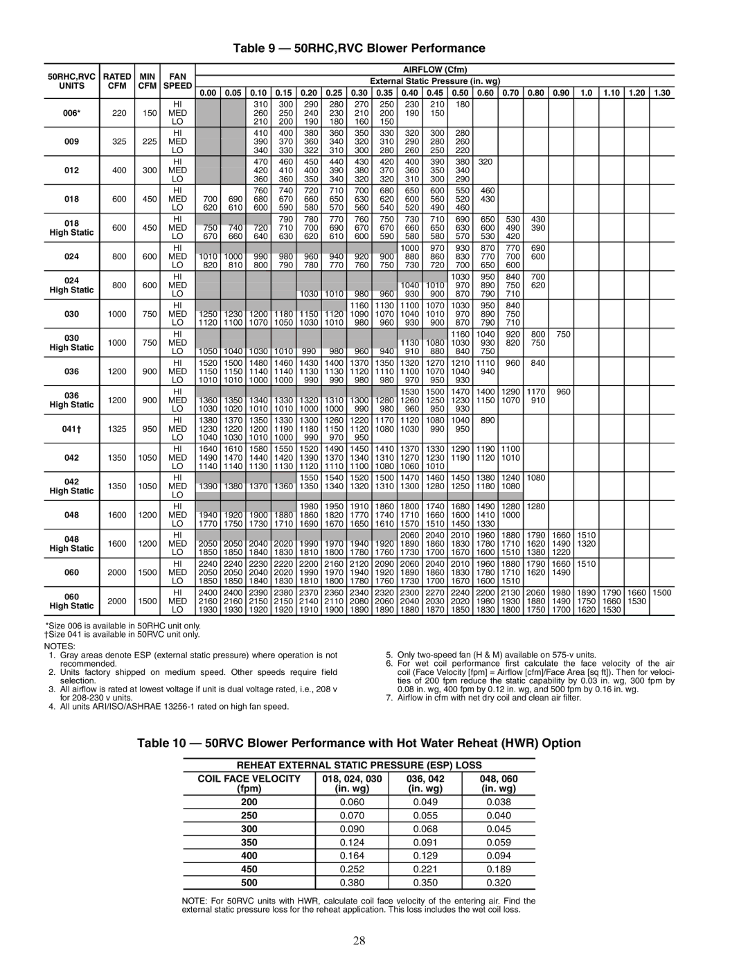Carrier RVS, RVR 50RHC,RVC Blower Performance, 50RVC Blower Performance with Hot Water Reheat HWR Option, Units CFM Speed 