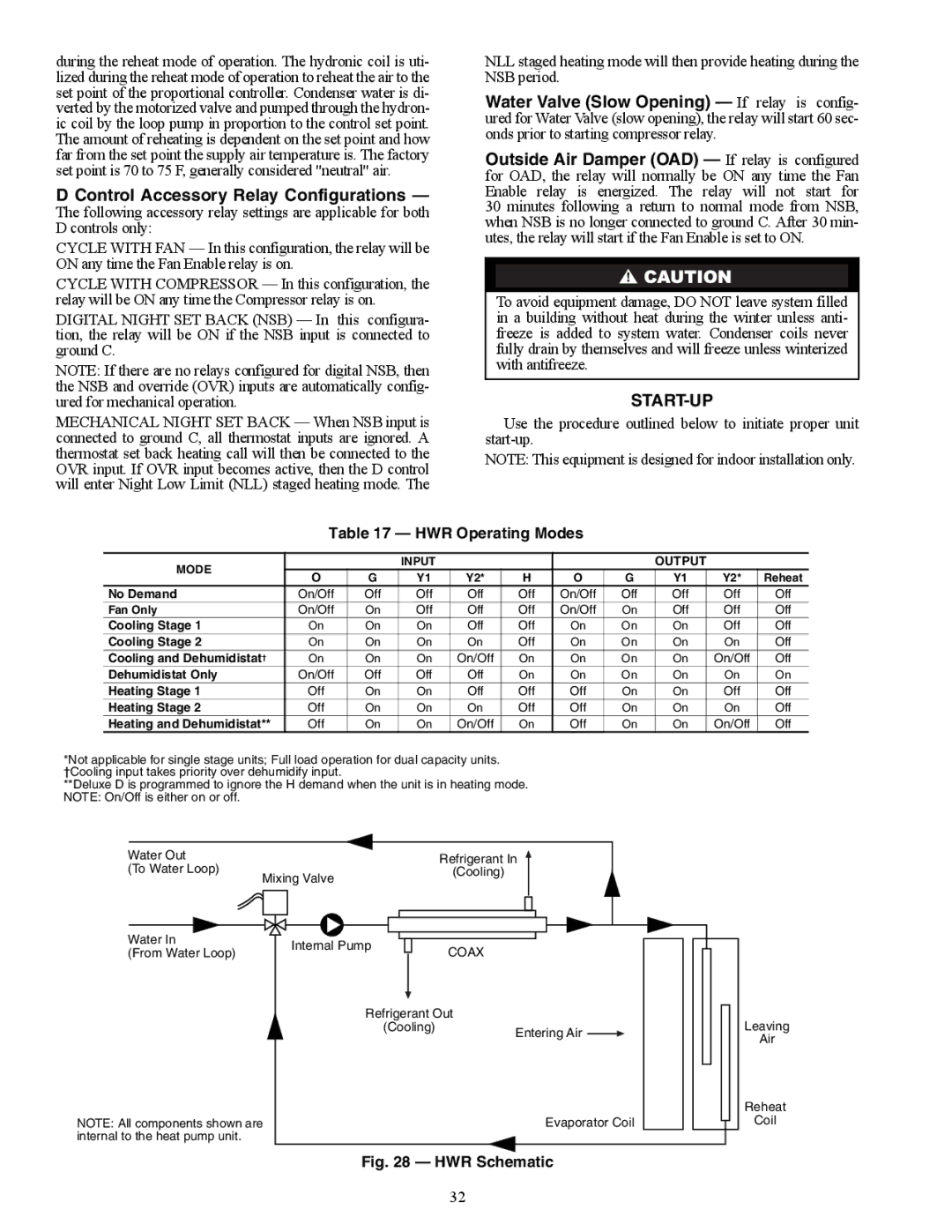 Carrier RVC, RVS, RDS006-060, RVR, RHR Control Accessory Relay Configurations, Start-Up, HWR Operating Modes, Output, Reheat 