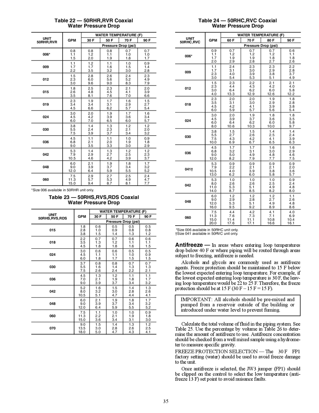 Carrier RDS006-060, RVC, 50RHC 50RHR,RVR Coaxial Water Pressure Drop, 50RHS,RVS,RDS Coaxial Water Pressure Drop 