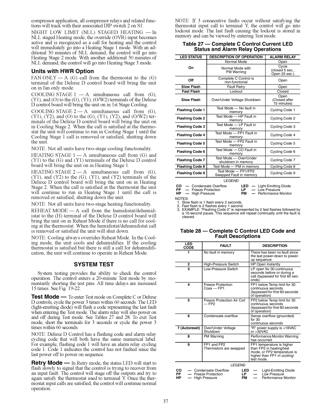 Carrier RVR, RVS, RDS006-060, RHR, RVC, RHS Units with HWR Option, System Test, Complete C Control LED Code Fault Descriptions 