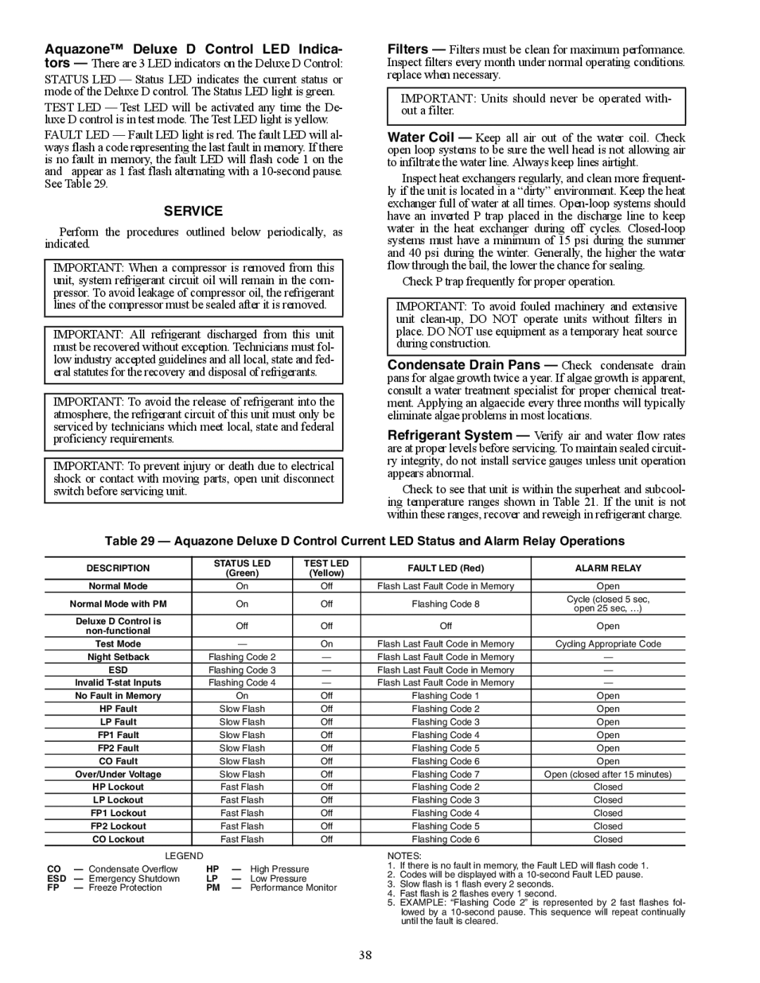 Carrier RHR, RVS, RDS006-060, RVR, RVC, RHS, 50RHC specifications Aquazone Deluxe D Control LED Indica, Service, Esd 