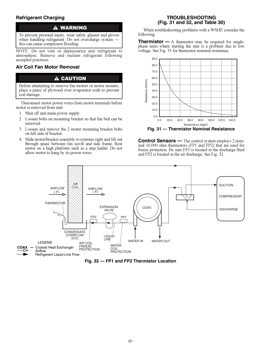 Carrier RHS, RVS, RDS006-060, RVR, RHR, RVC, 50RHC Refrigerant Charging, Air Coil Fan Motor Removal, Troubleshooting 