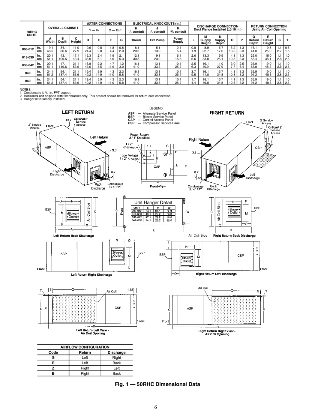 Carrier 50RHC, RVS, RDS006-060, RVR, RHR, RVC, RHS specifications Airflow Configuration, Code Return Discharge, Right 