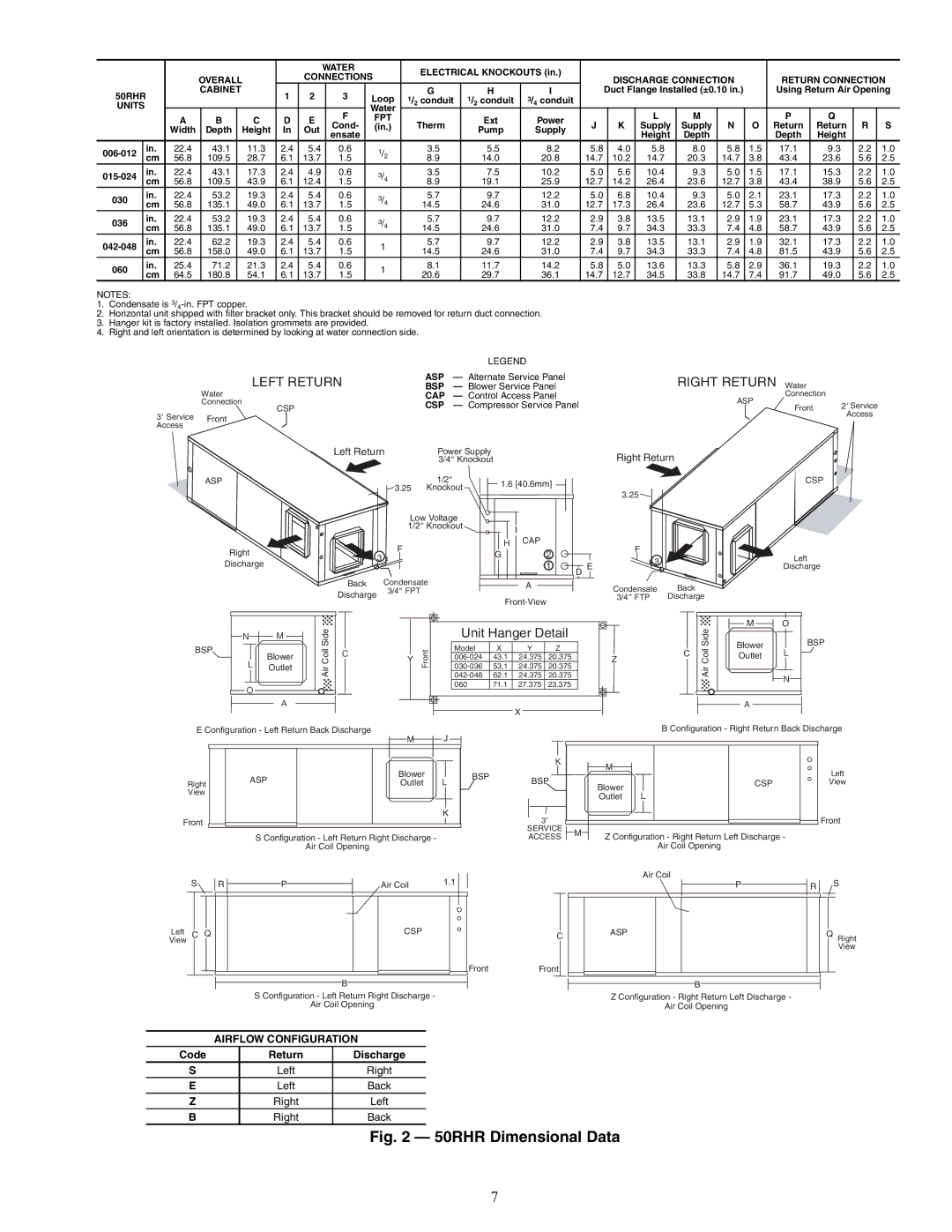 Carrier RVS, RVR, RHR Ext Power Cond Therm Supply Return, Depth Height Out Pump Supply Ensate, 015-024, 030, 036, 042-048 