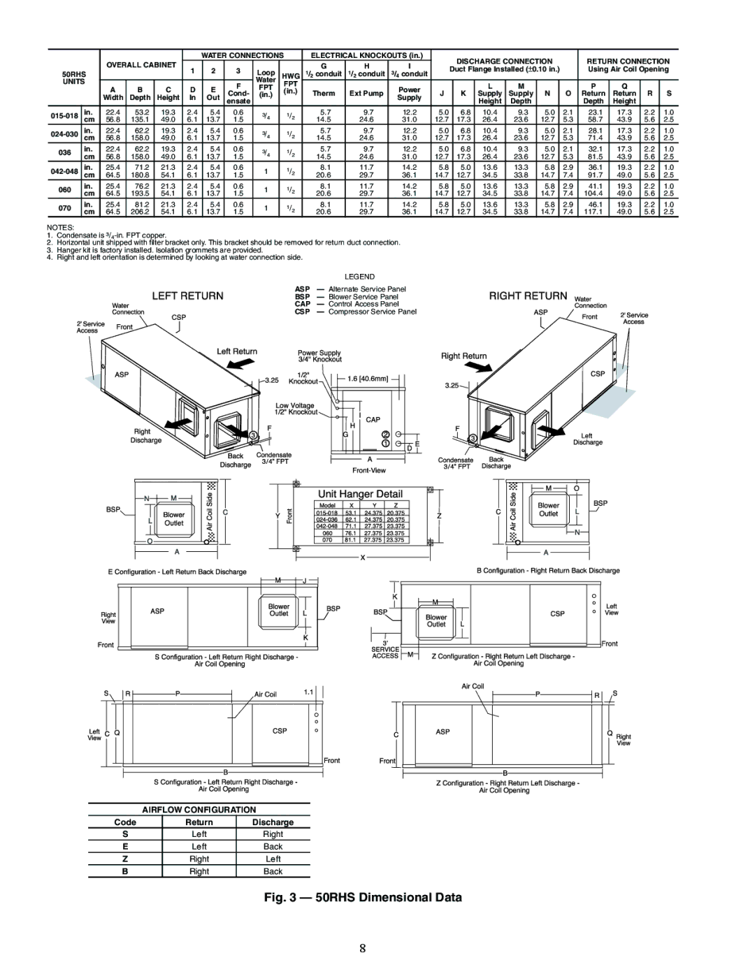 Carrier RDS006-060, RVS, RVR, RHR, RVC, RHS, 50RHC specifications Back Right, Right Back 