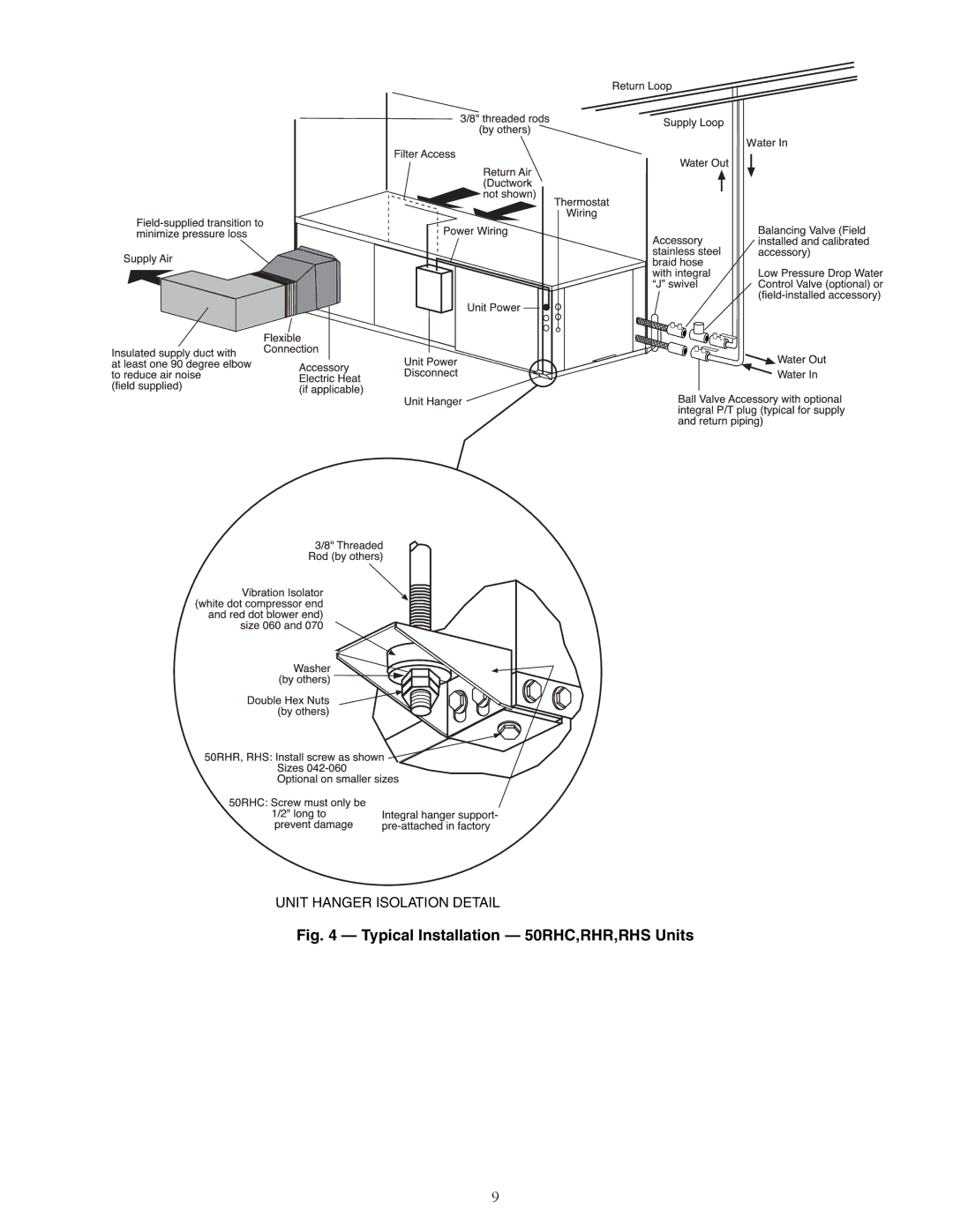 Carrier RVR, RVS, RDS006-060, RVC specifications Typical Installation 50RHC,RHR,RHS Units 