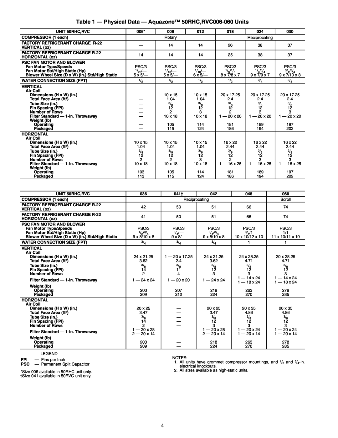 Carrier RVS, RDS006-060, RVR, RHR, RHS specifications UNIT 50RHC,RVC 