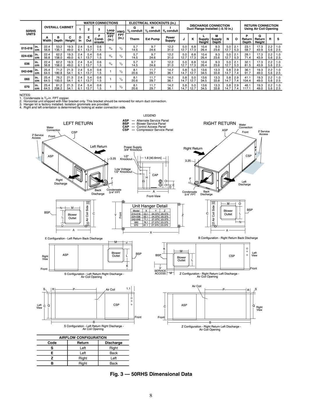 Carrier RDS006-060, RVS, RVR, RHR, RVC, 50RHC specifications 50RHS Dimensional Data 