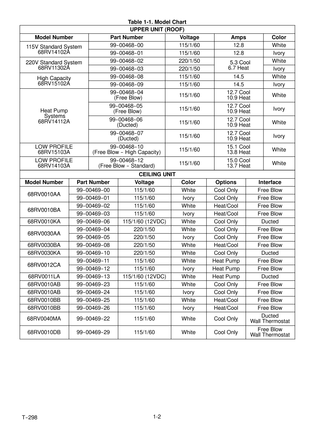 Carrier T--298 service manual Upper Unit Roof, Ceiling Unit 