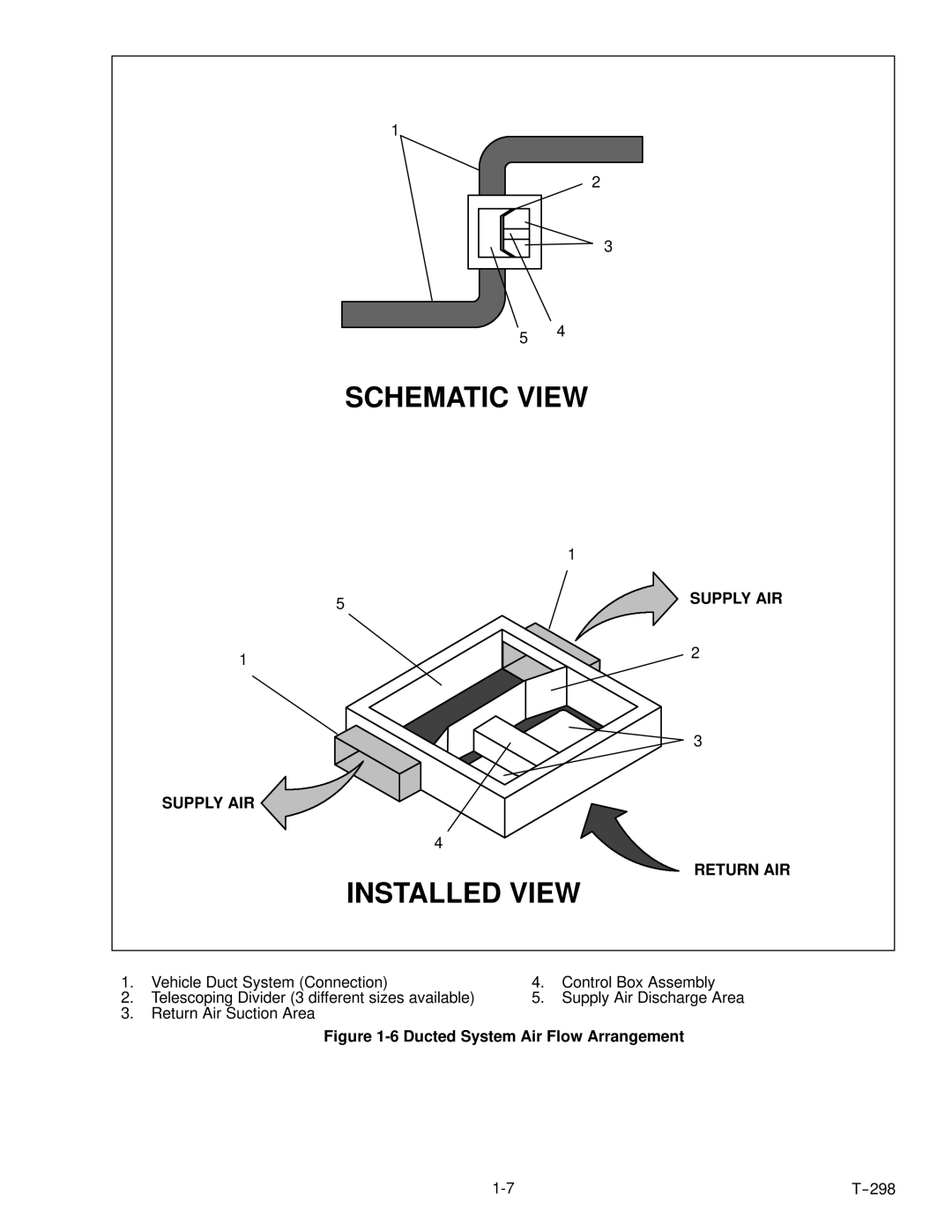 Carrier T--298 service manual Supply AIR, Return AIR 