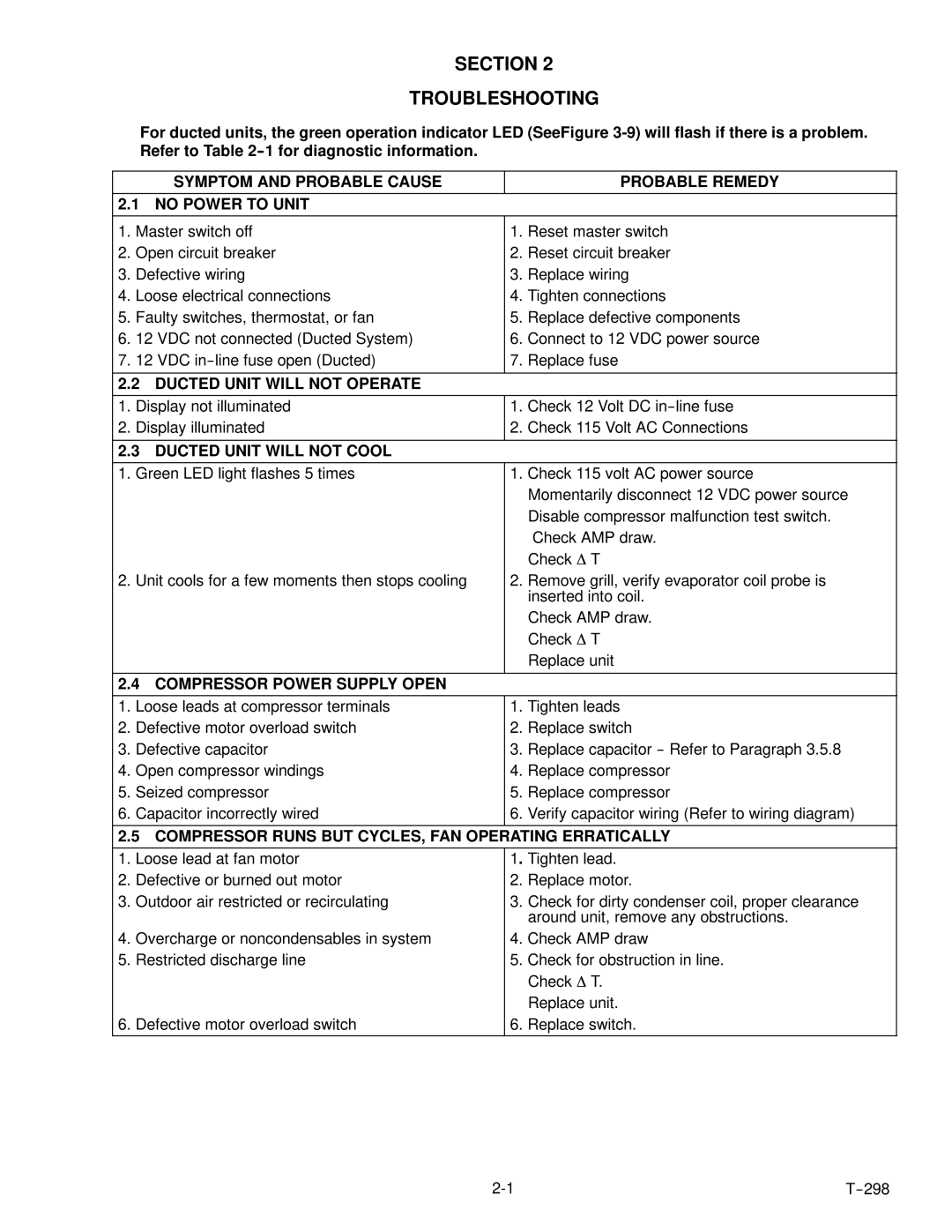 Carrier T--298 service manual Section Troubleshooting 