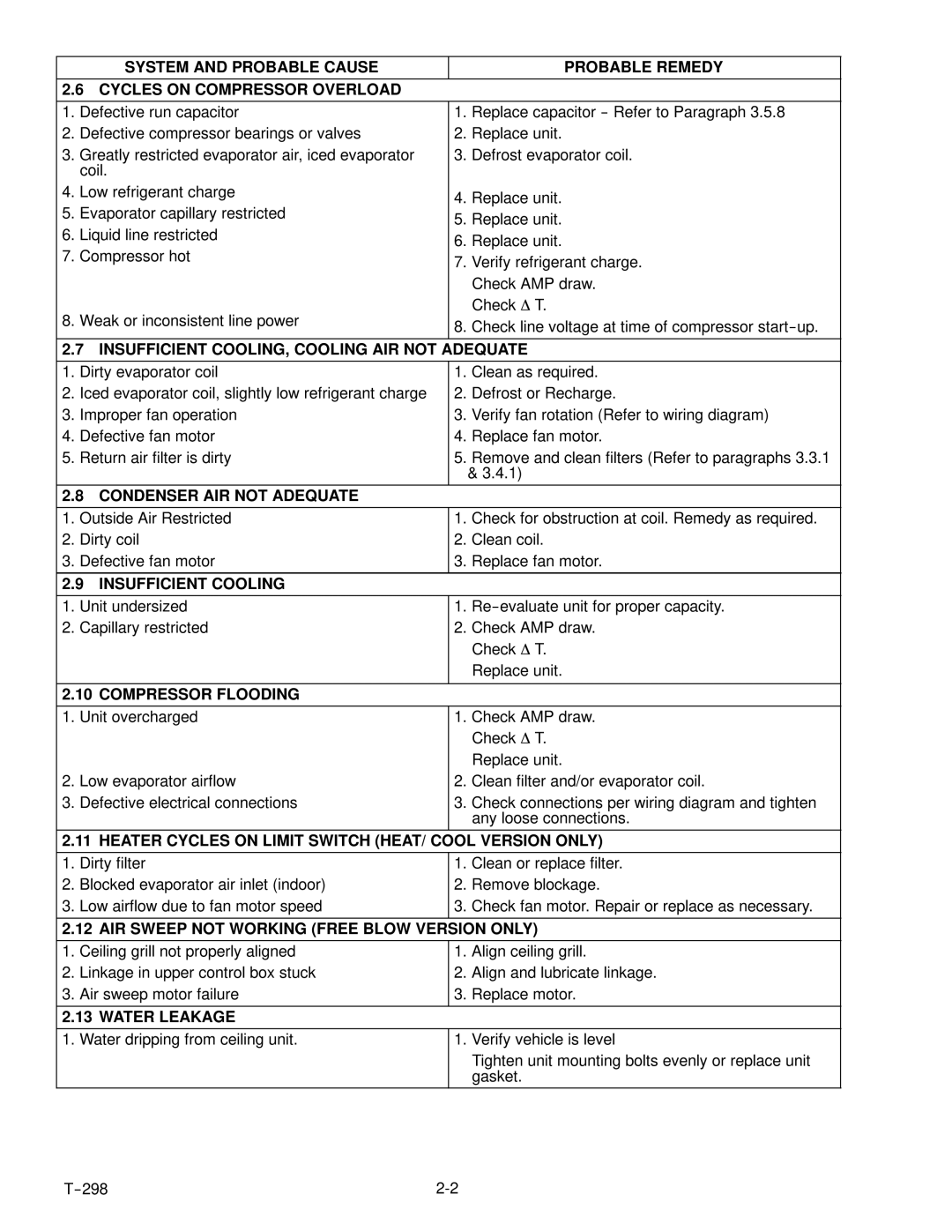 Carrier T--298 Insufficient COOLING, Cooling AIR not Adequate, Condenser AIR not Adequate, Insufficient Cooling 