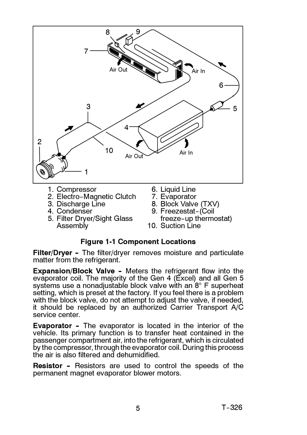 Carrier T-326 manual Component Locations 