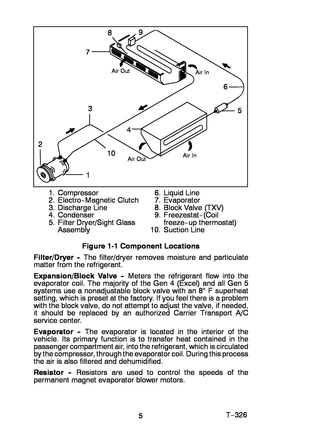 Carrier T-326 manual 1Component Locations 
