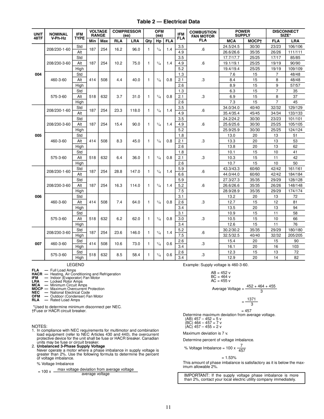 Carrier TJF005-007, TJF004, 48TJD, 48TJE specifications Electrical Data, Supply Size, Type FLA, Rla Lra, Fla Mca Mocp† Lra 