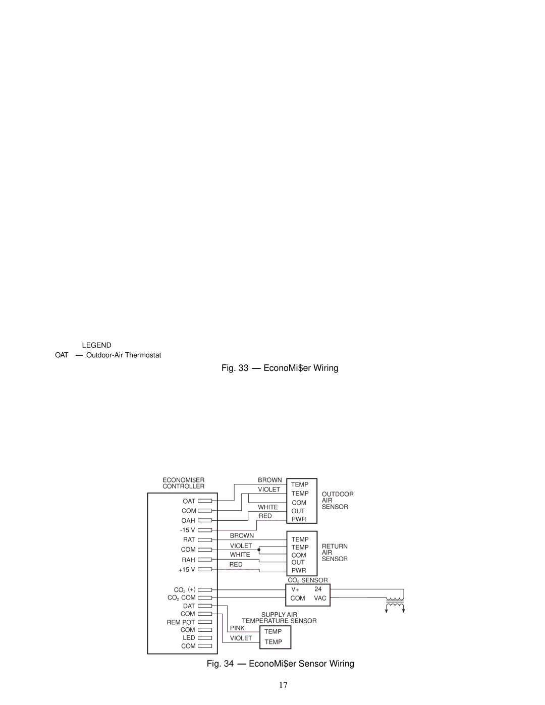 Carrier TJF004, TJF005-007, 48TJD, 48TJE specifications EconoMi$er Wiring 