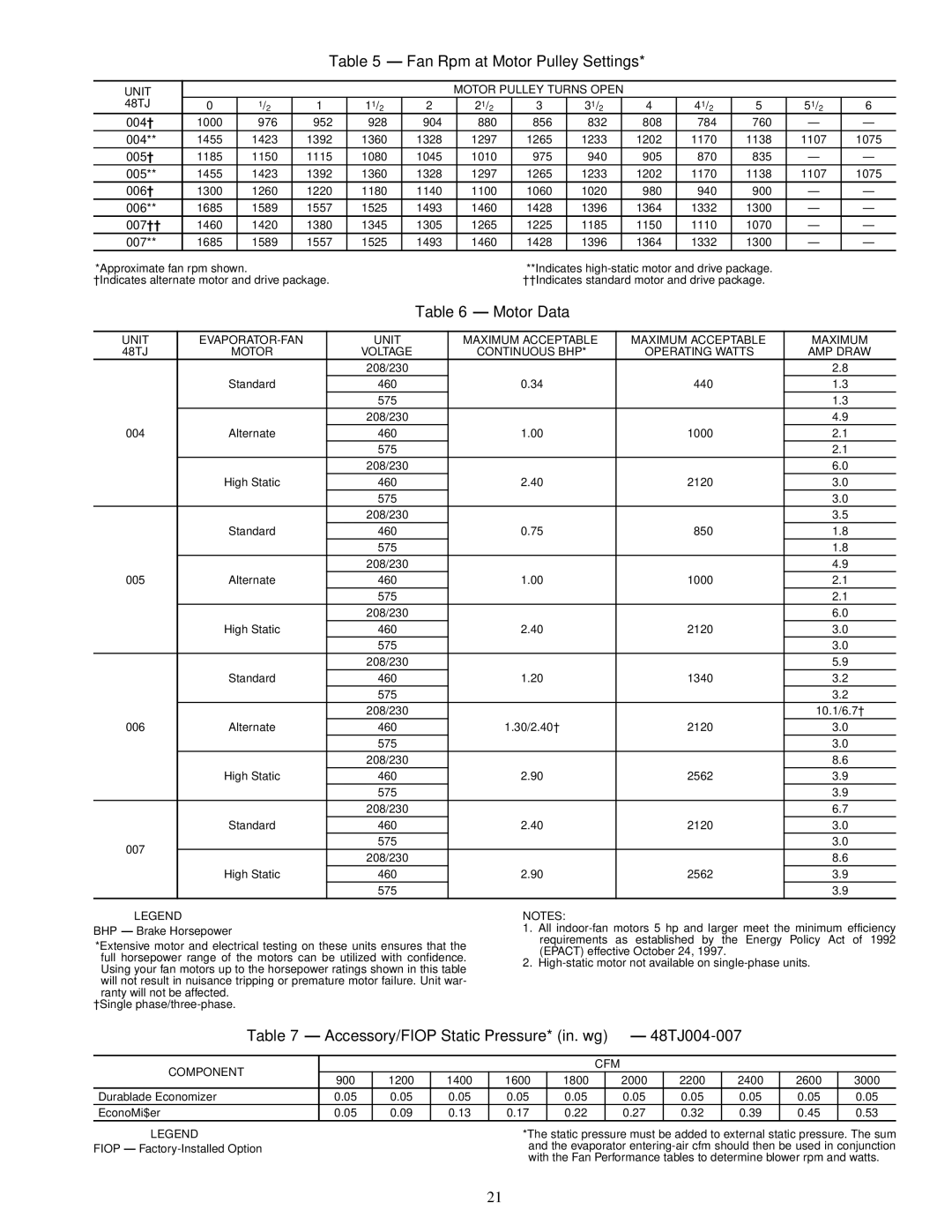 Carrier TJF005-007, TJE Fan Rpm at Motor Pulley Settings, Motor Data, Accessory/FIOP Static Pressure* in. wg 48TJ004-007 