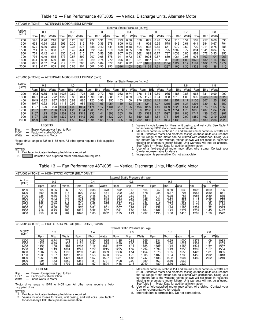 Carrier 48TJE, TJF004, TJF005-007, 48TJD specifications 48TJ005 4 Tons Alternate Motor Belt Drive 