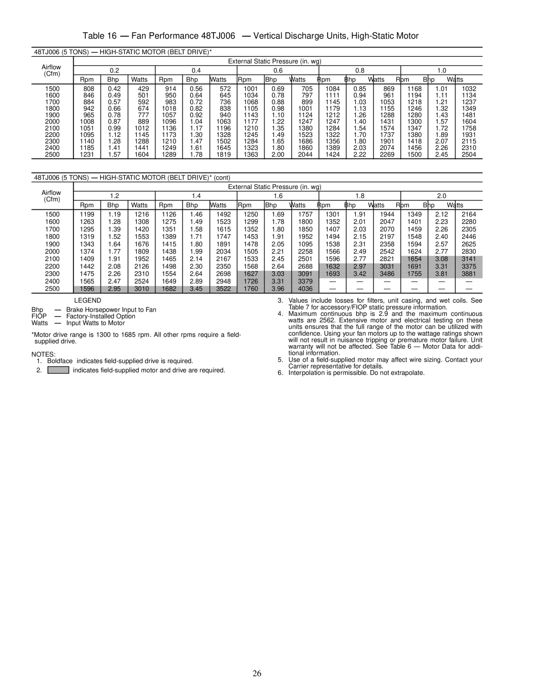 Carrier TJF005-007, TJF004, 48TJD, 48TJE specifications 48TJ006 5 Tons HIGH-STATIC Motor Belt Drive 