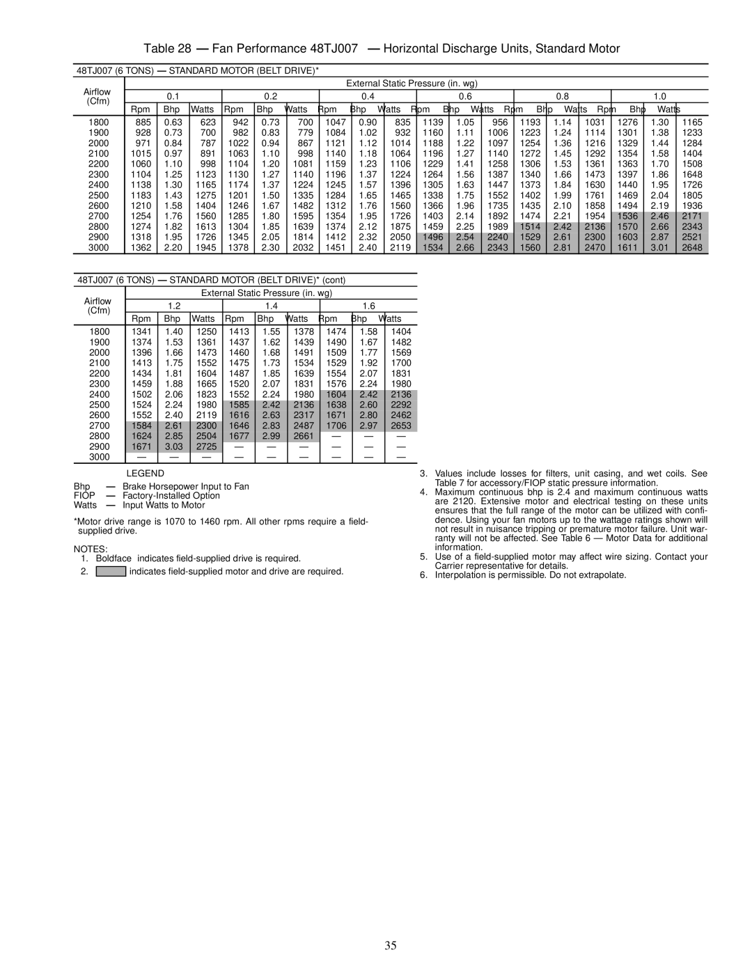 Carrier TJF004, TJE 885 623 942 700, 928 700 982 779, 971 787 1022 867, 1015 891 1063 998, 1060 998, 1469, 1474 1954, 3000 