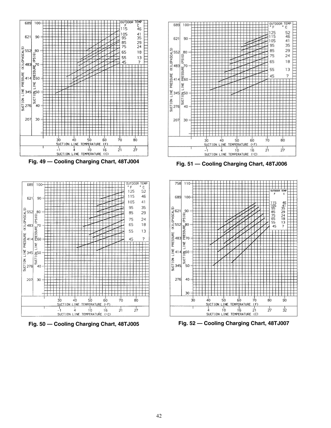 Carrier TJF004, TJF005-007, 48TJD, 48TJE specifications Cooling Charging Chart, 48TJ004 