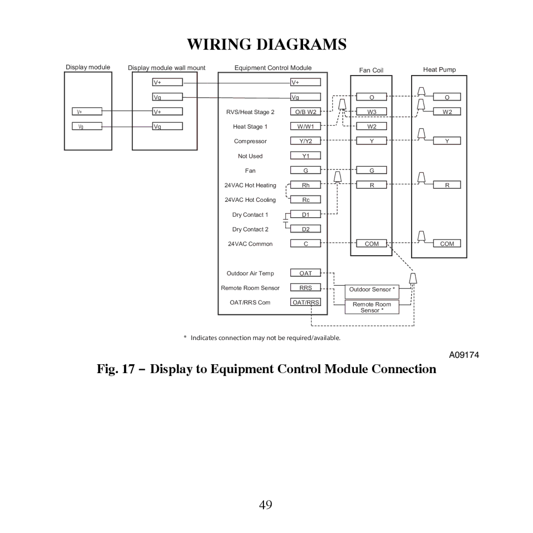 Carrier TP-NAC, TP-PHP, TP-PAC, TP-NHP Wiring Diagrams, Display to Equipment Control Module Connection 