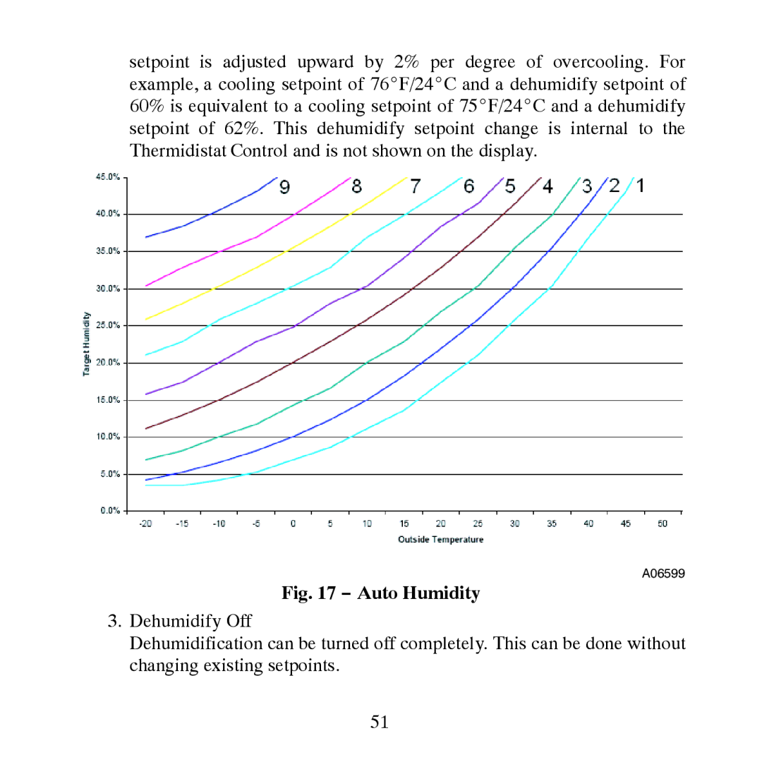 Carrier TP-NRH-A, TP-PRH-A installation instructions Auto Humidity 