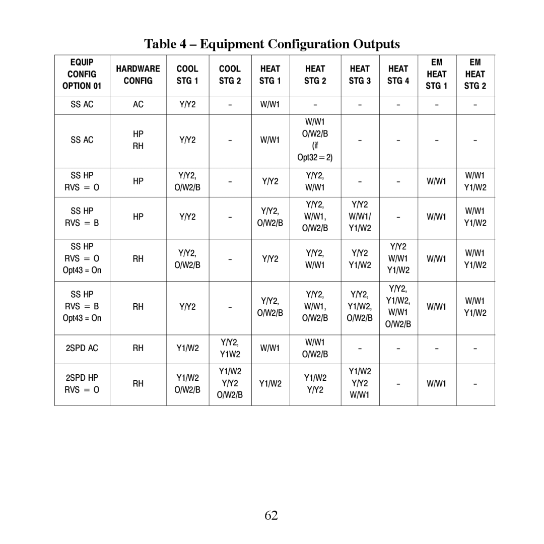 Carrier TP-PRH-A, TP-NRH-A installation instructions Equipment Configuration Outputs 