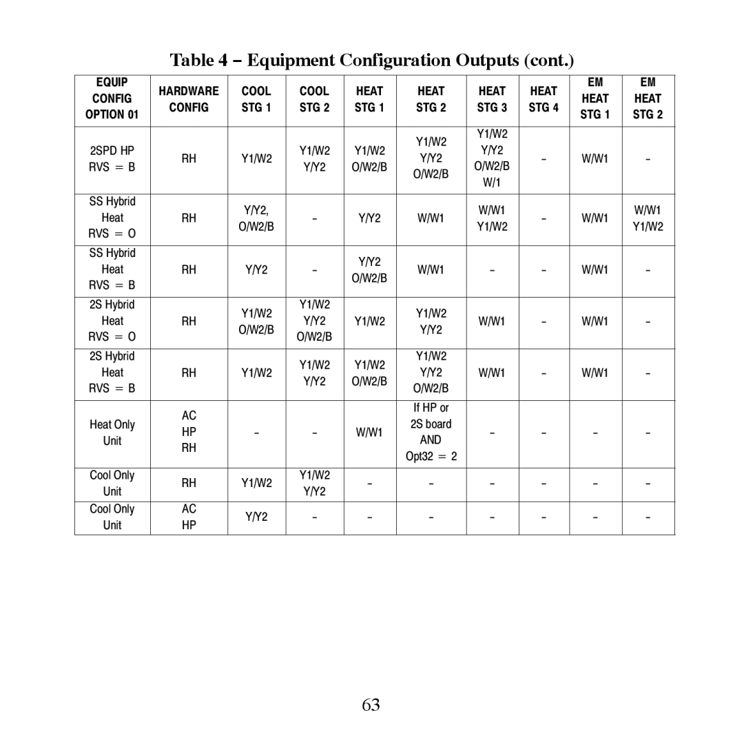 Carrier TP-NRH-A, TP-PRH-A installation instructions Equipment Configuration Outputs 