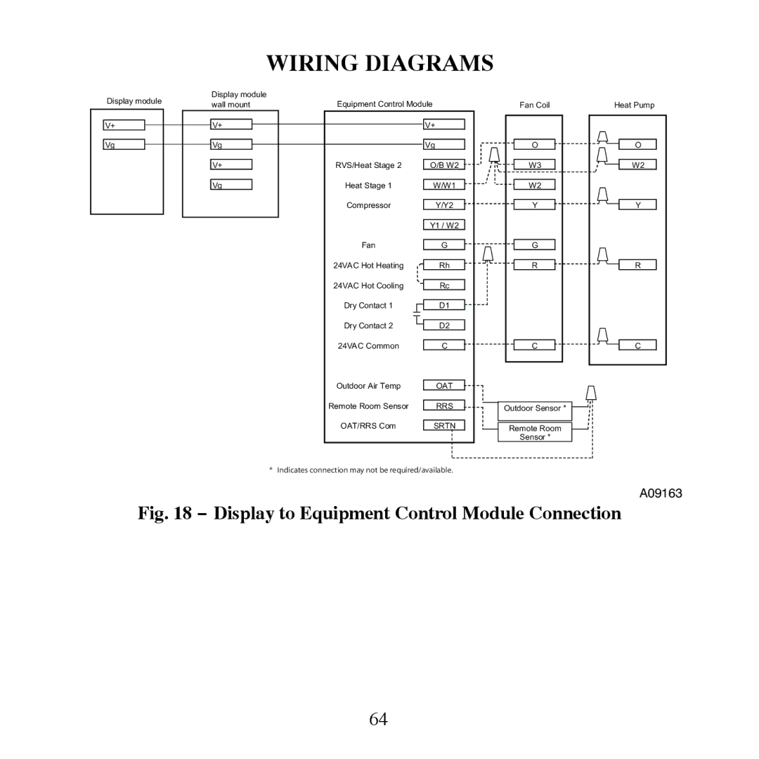 Carrier TP-PRH-A, TP-NRH-A installation instructions Wiring Diagrams, Display to Equipment Control Module Connection 