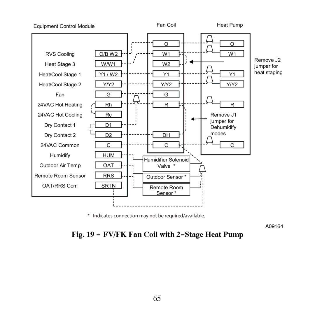 Carrier TP-NRH-A, TP-PRH-A installation instructions FV/FK Fan Coil with 2−Stage Heat Pump 