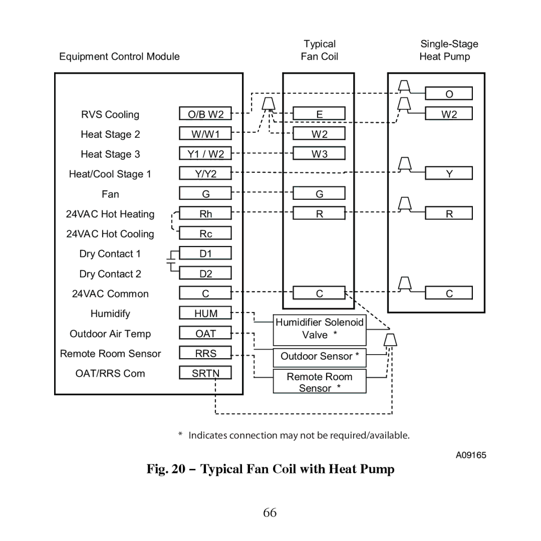 Carrier TP-PRH-A, TP-NRH-A installation instructions Typical Fan Coil with Heat Pump 