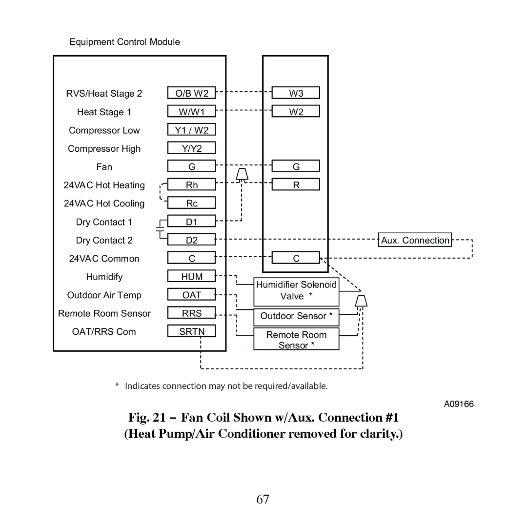 Carrier TP-NRH-A, TP-PRH-A installation instructions Hum 