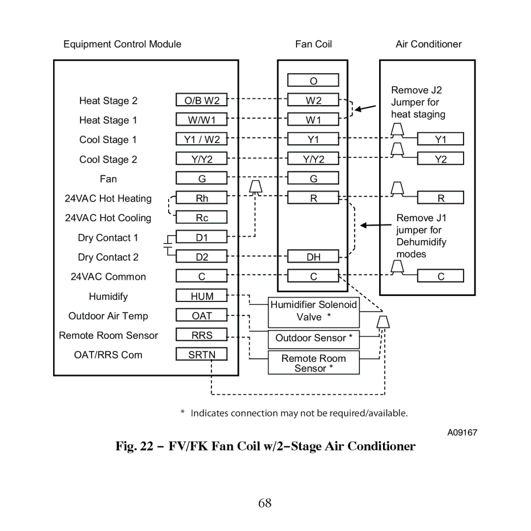 Carrier TP-PRH-A, TP-NRH-A installation instructions FV/FK Fan Coil w/2−Stage Air Conditioner 