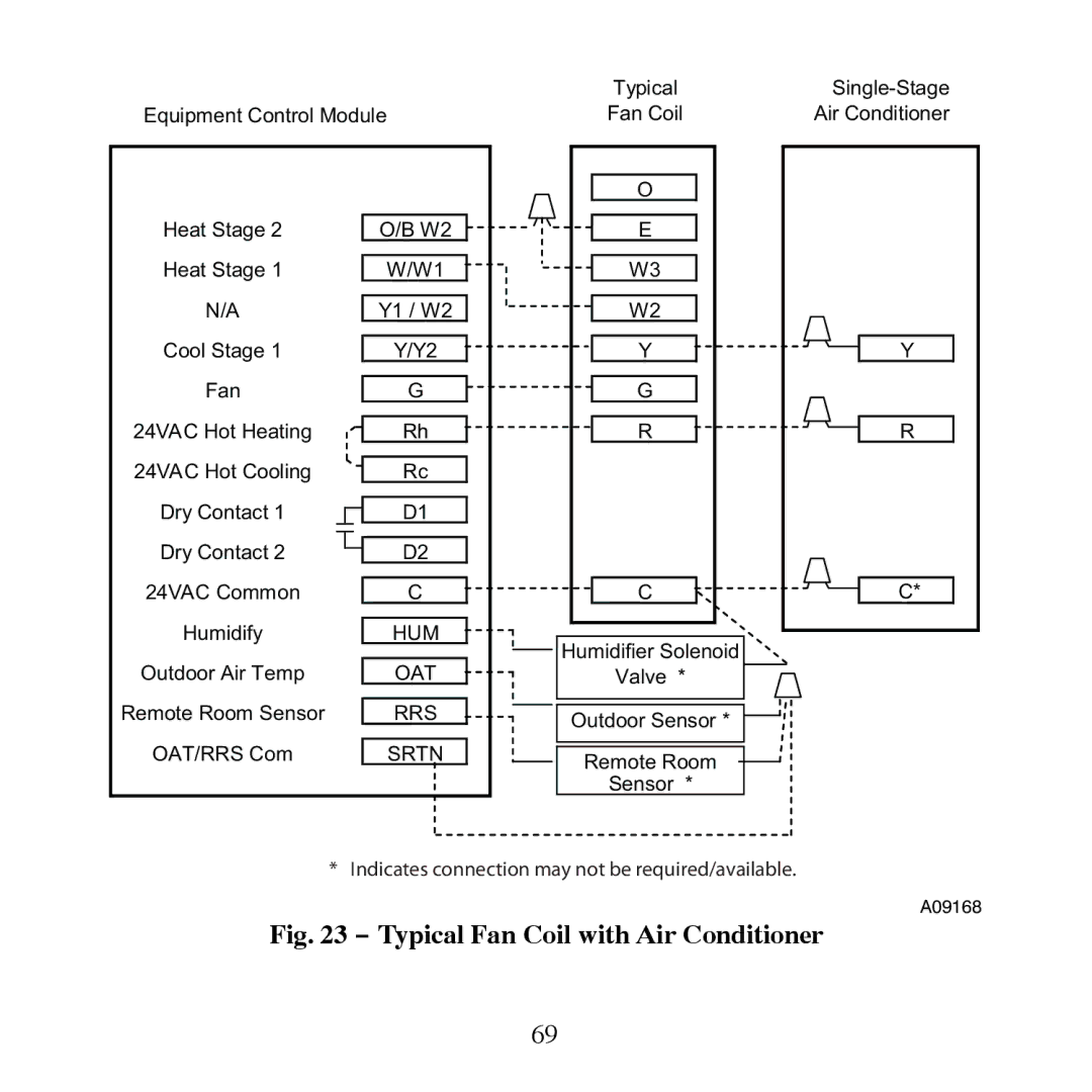 Carrier TP-NRH-A, TP-PRH-A installation instructions Typical Fan Coil with Air Conditioner 