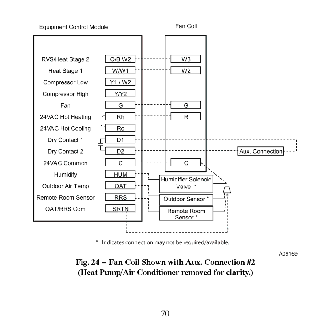 Carrier TP-PRH-A, TP-NRH-A installation instructions A09169 