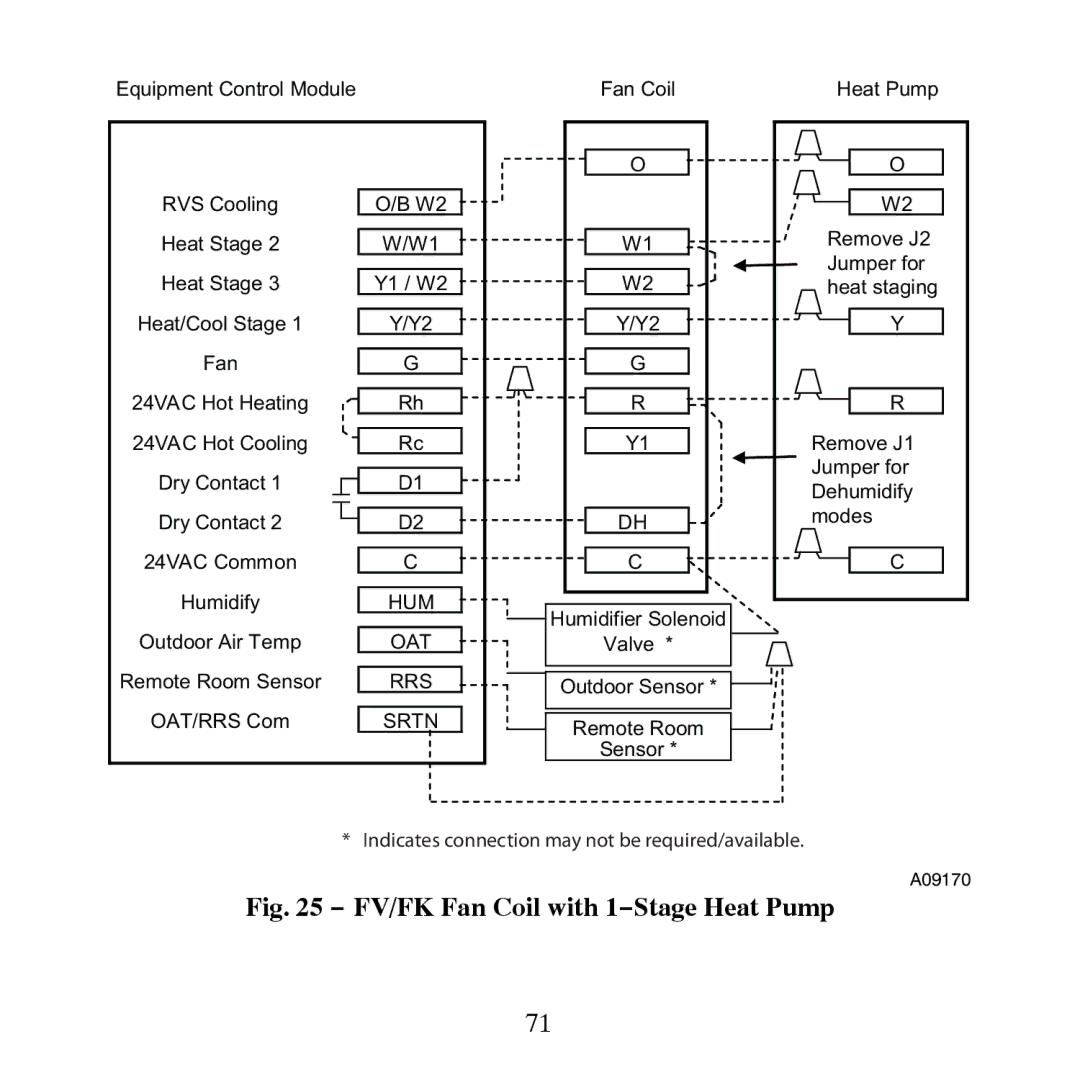 Carrier TP-NRH-A, TP-PRH-A installation instructions FV/FK Fan Coil with 1−Stage Heat Pump 