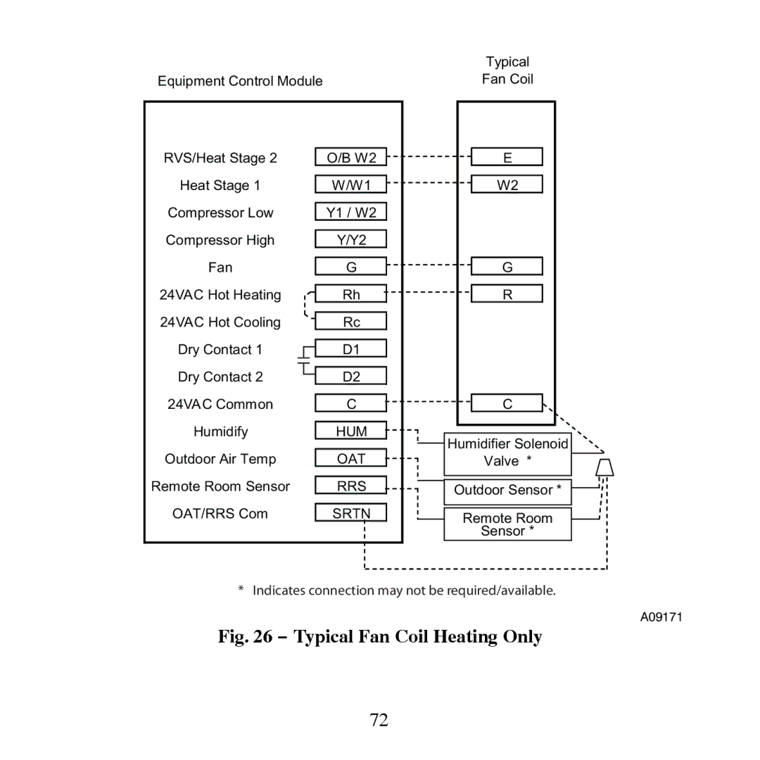 Carrier TP-PRH-A, TP-NRH-A installation instructions Typical Fan Coil Heating Only 