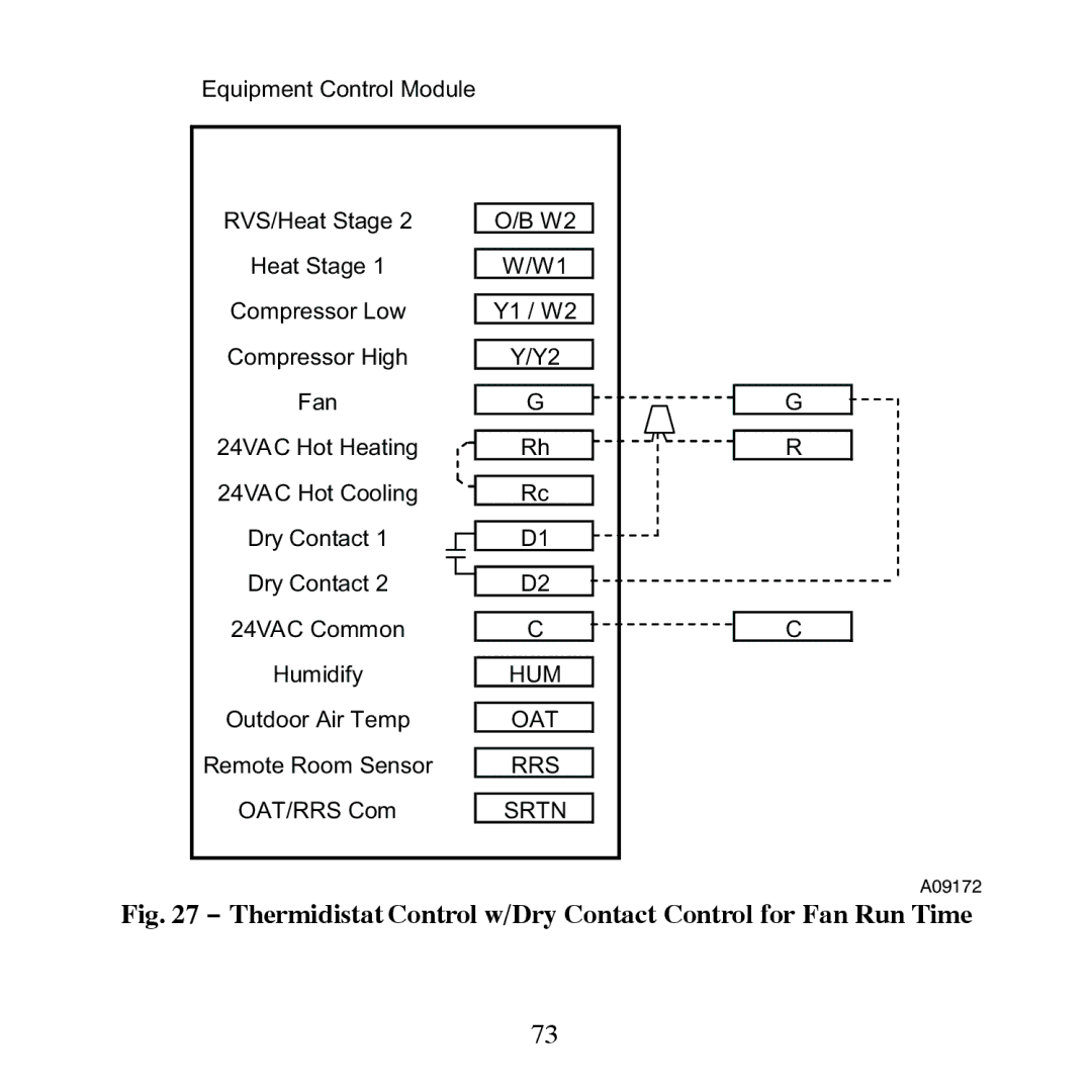 Carrier TP-NRH-A, TP-PRH-A installation instructions Hum 