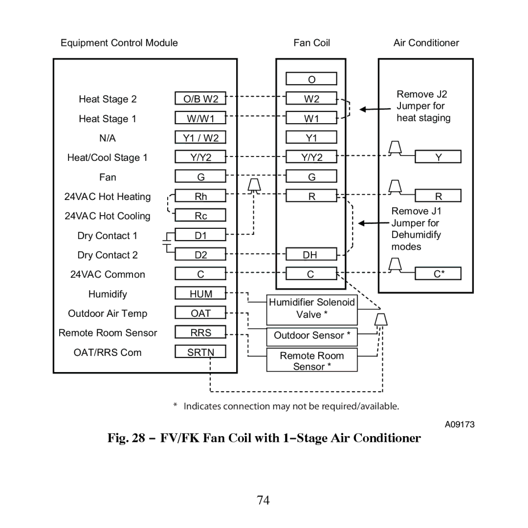 Carrier TP-PRH-A, TP-NRH-A installation instructions FV/FK Fan Coil with 1−Stage Air Conditioner 