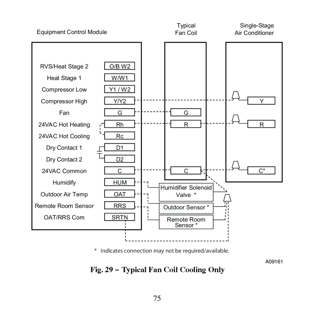 Carrier TP-NRH-A, TP-PRH-A installation instructions Typical Fan Coil Cooling Only 