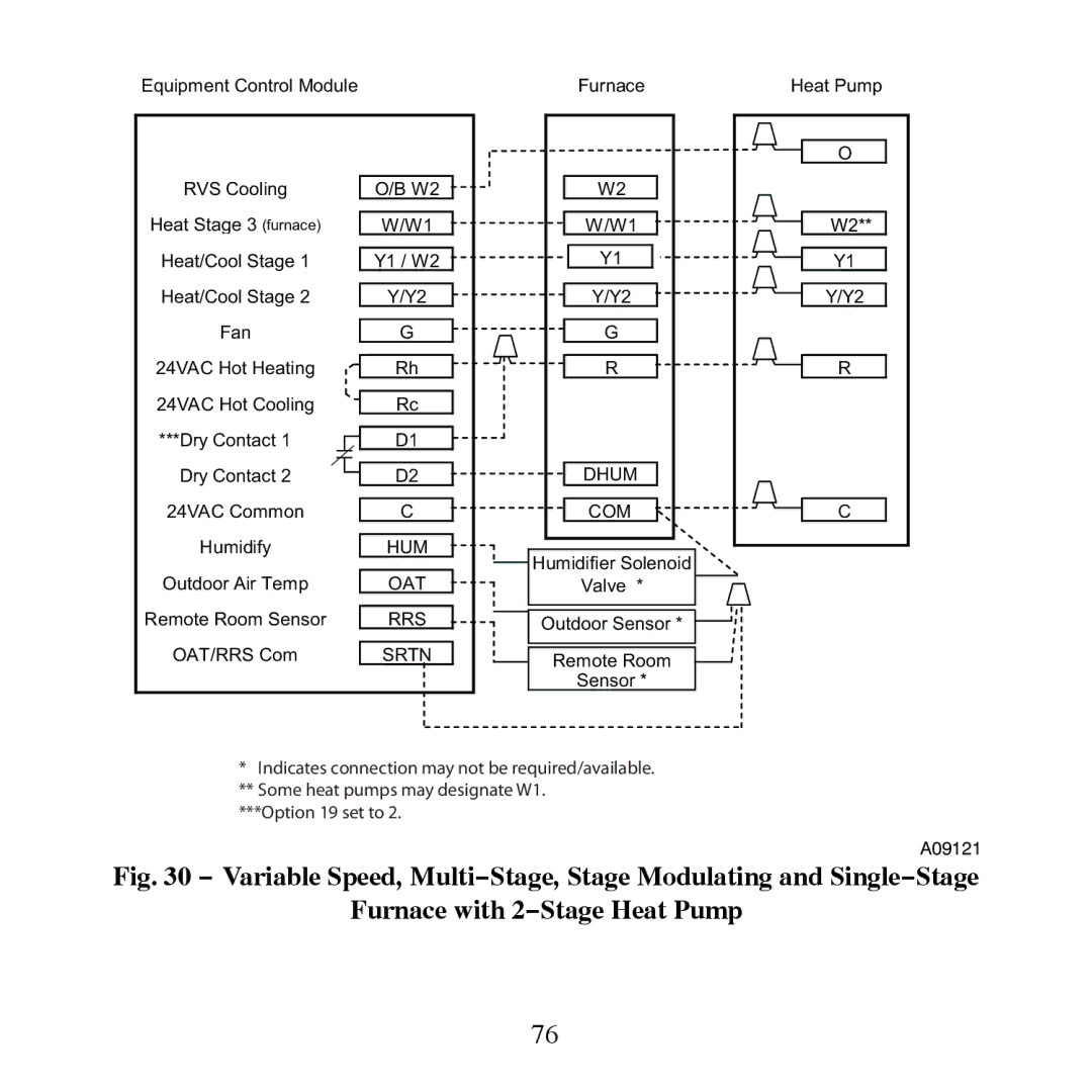 Carrier TP-PRH-A, TP-NRH-A installation instructions A09121 